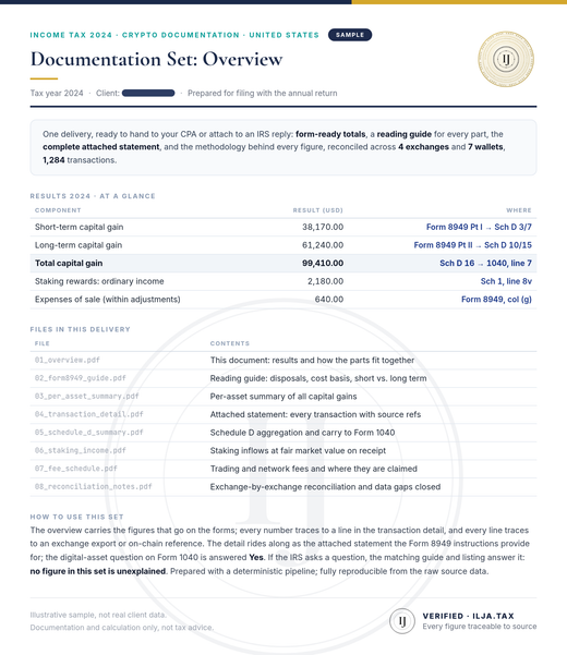Sample delivery overview: results at a glance with form references and the list of files included in the documentation set.